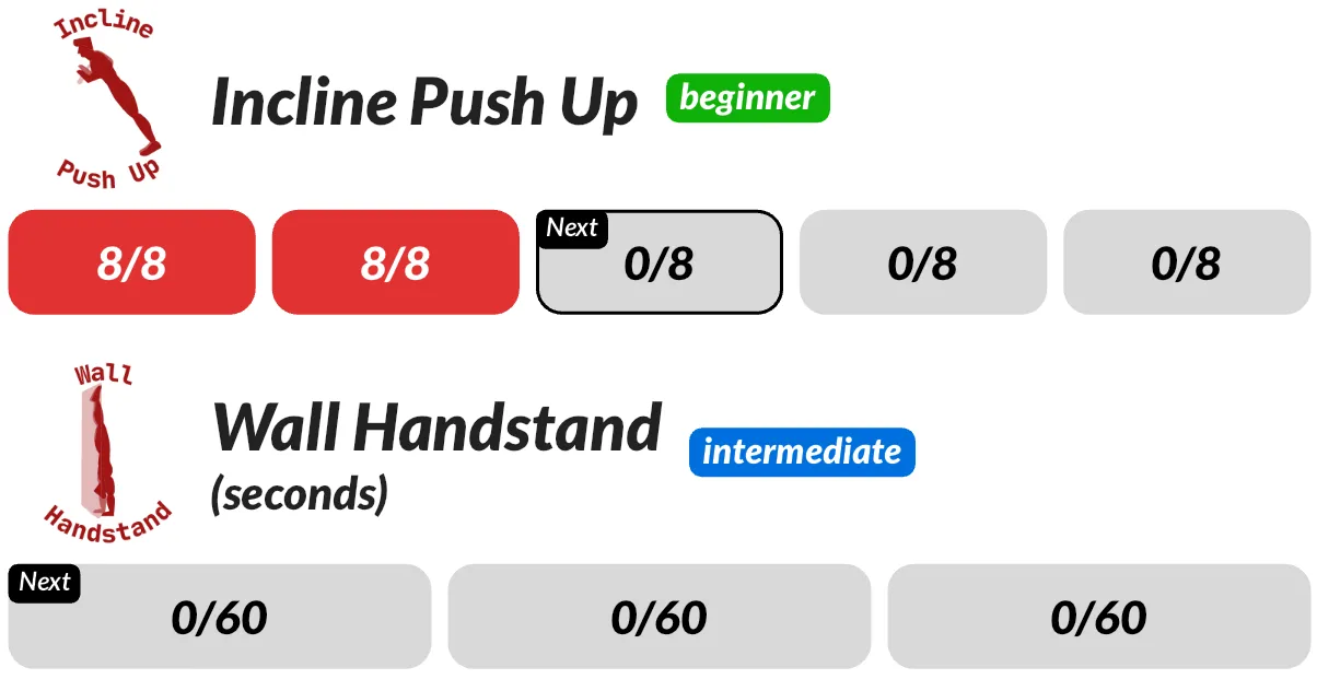 Progressive overload in workouts
