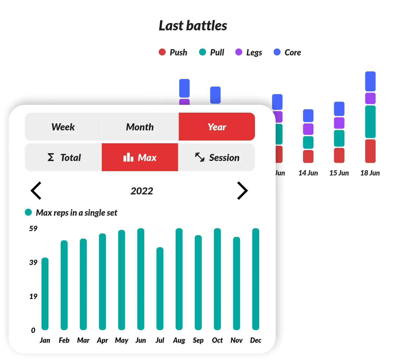 Workout stats and progress