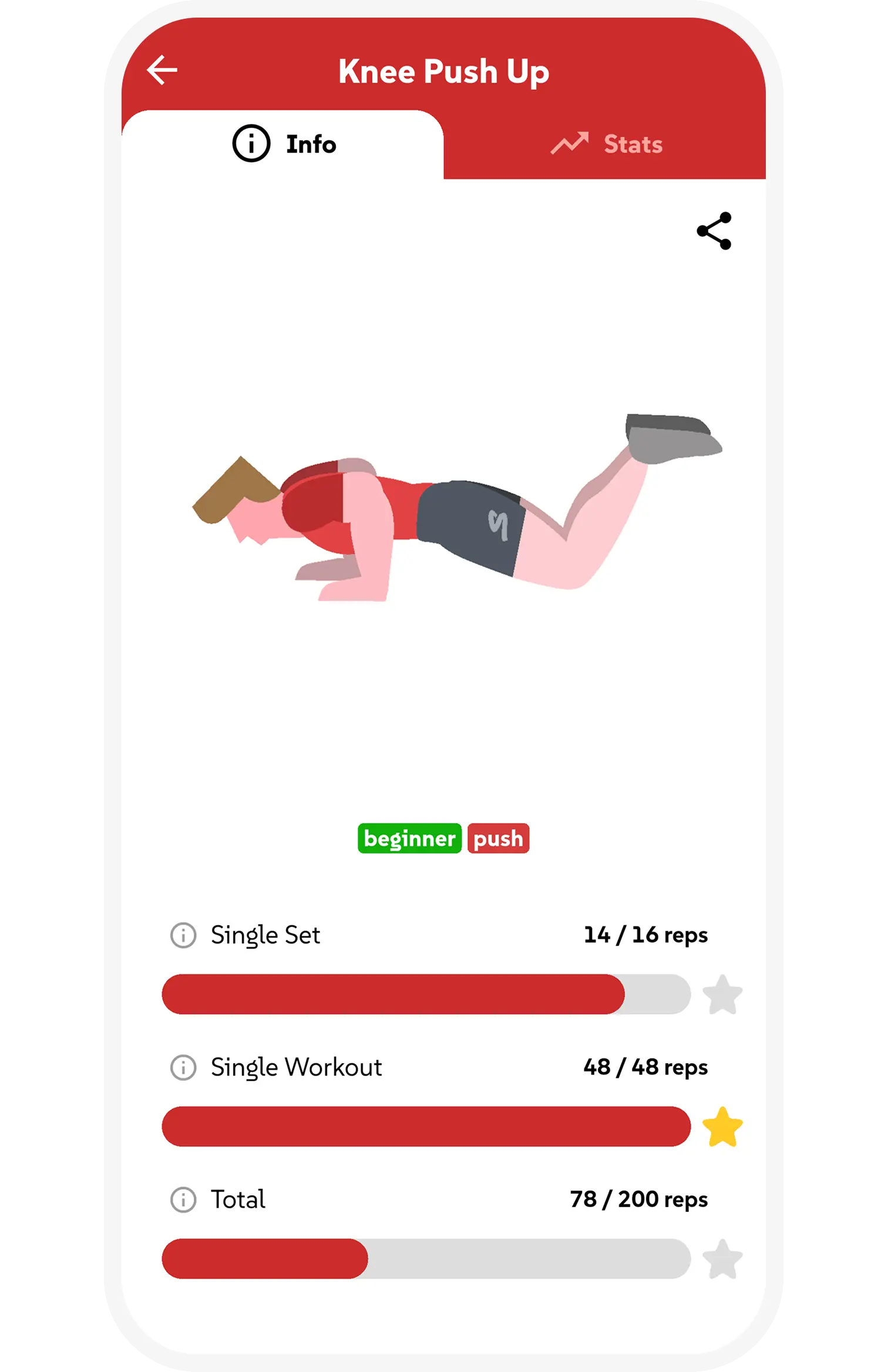 Beginner workouts